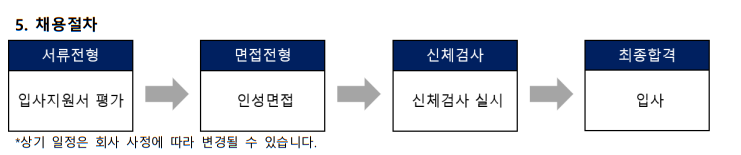 thumbnail 1771660347714 자기소개서컨설팅 자소서첨삭 취업컨설팅 합격후기 사람인 자소서대필 자기소개서첨삭 합격후기 취업 면접 이력서